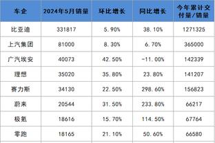 ✊知耻后勇！拉姆斯代尔上半场超巨失误送礼，下半场2次神扑救赎