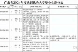 自1950年11月后首次，马德里德比单场比赛进球数8球+